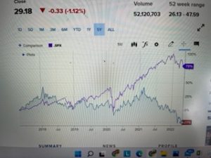 Read more about the article FXI（中國大股,綠色）vs. 美國S&P500 ,紫色